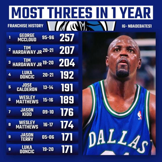 Kaiyun APP-关于蒂姆连续五场比赛得分超过重要助攻，篮网不断突破！上演精彩一战的信息