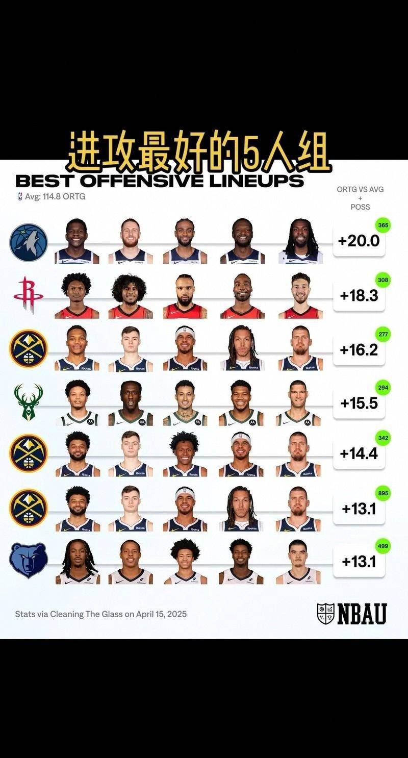 kaiyun网站-NBA常规赛赛程吃紧，金州勇士冲刺阶段刷新队史纪录，管理层满意，阵容厚度经受考验的简单介绍